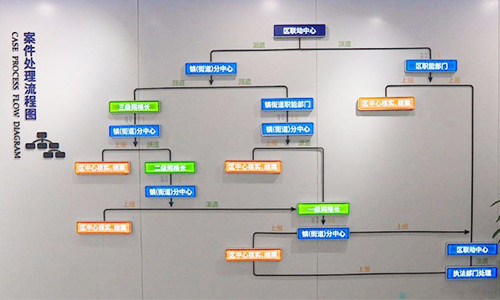 苏州吴中区社会综合治理联动中心-500.jpg